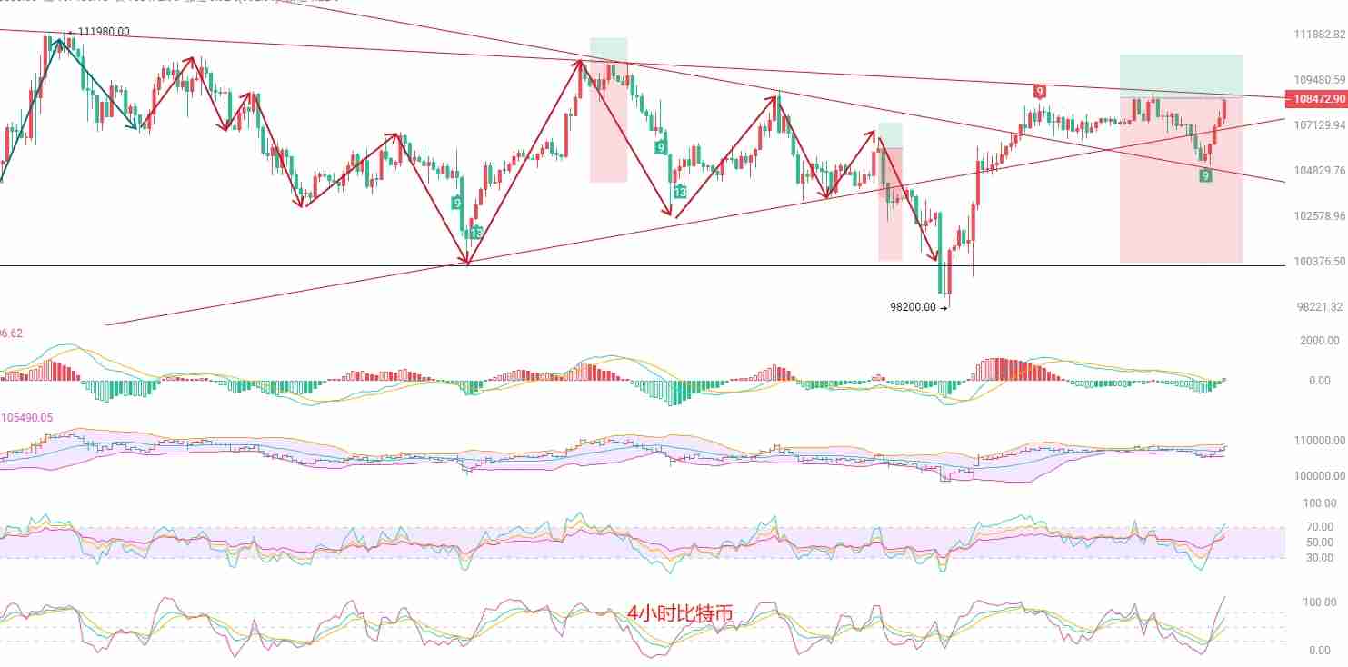 比特币与以太坊:短期结构、关键阻力与交易策略解析